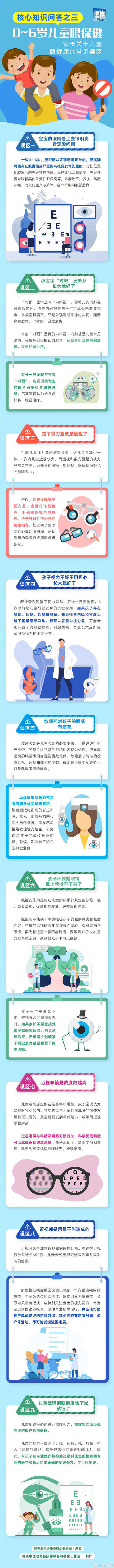 保健|0-6岁儿童眼保健核心知识问答