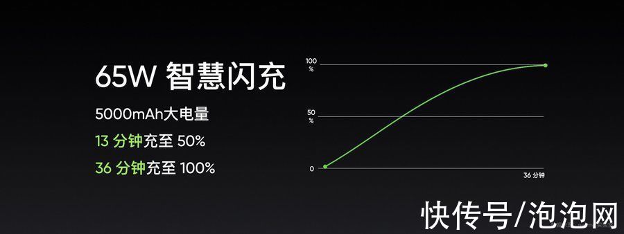 旗舰|realme真我GT Neo2--2500档最值得入手的潮玩旗舰