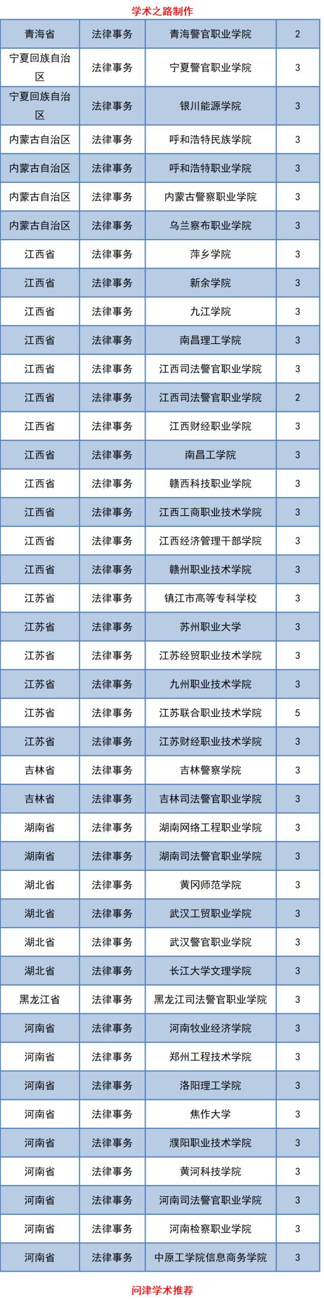 高校|确定了，2021年全国共有125所高校在这个层次的这个专业招收法律人才！