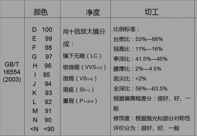 机构|你知道GIA、IDC这些鉴定机构的钻石分级标准有什么不同吗?