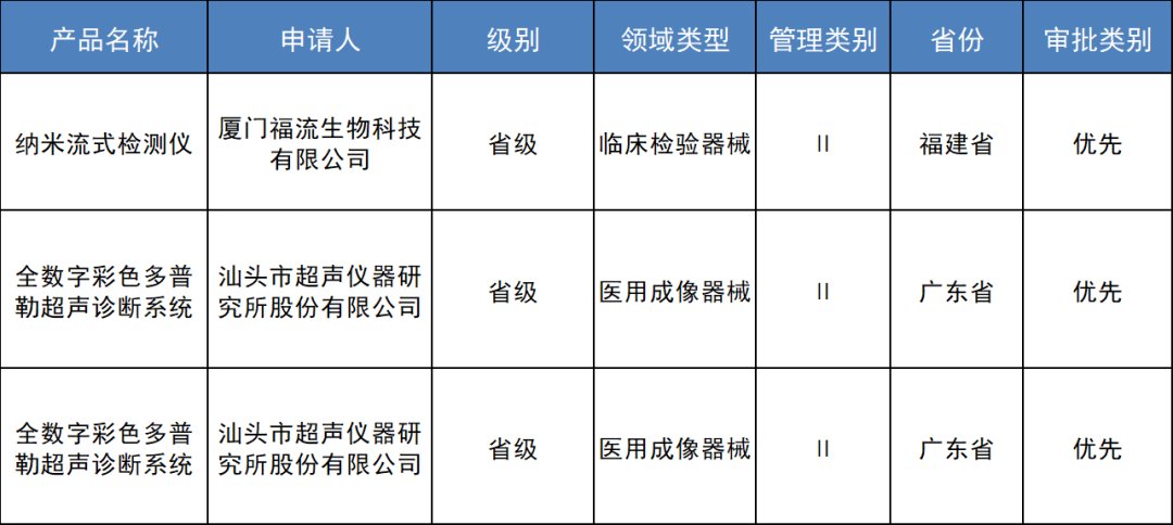 鲁信创投|中国医疗器械企业创新监测周报（1月第3周）