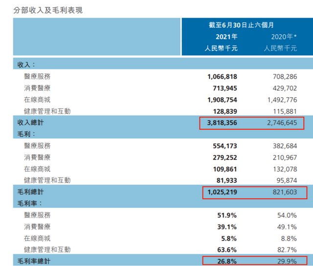 供给端|圆心科技港股IPO，红杉腾讯加持下，＂卖药的生意＂好不好做？