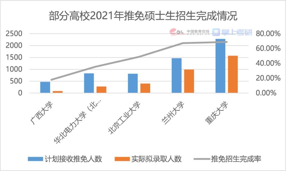 2021研究生报告：博士每年招生超10万人，女生读研占比达55.1%