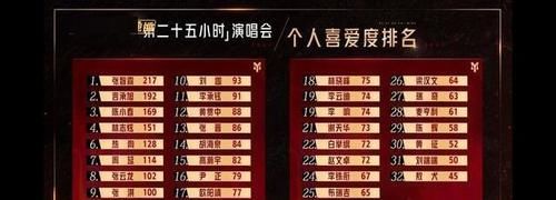 麦亨利|言承旭抱团、敖犬麦亨利沉默，欧阳靖陈辉刘端端被淘汰属实冤枉