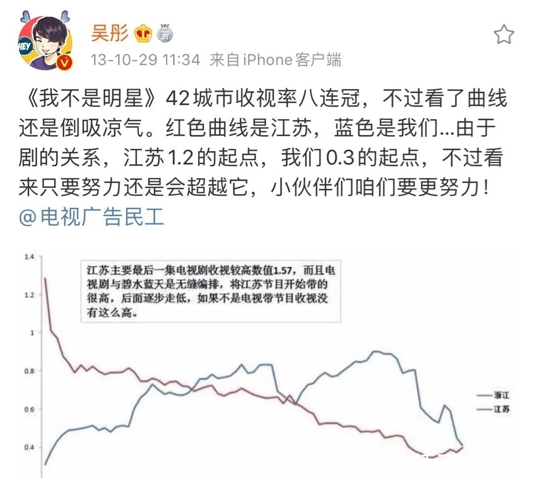 浙江卫视|吴彤,一边上热搜,一边“不想红”