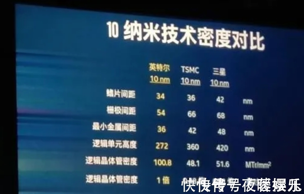 营销|三星、台积电最成功的营销:让大家相信5nm是真5nm,3nm是真3nm