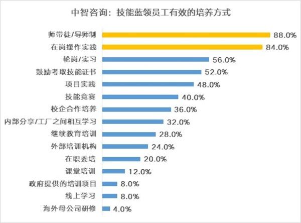 调薪率|智能制造2021年调薪率6.7%，AI工程师年薪是研发人员2倍