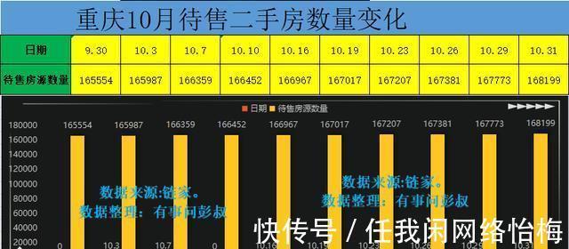 楼市|为什么重庆房价突然下跌