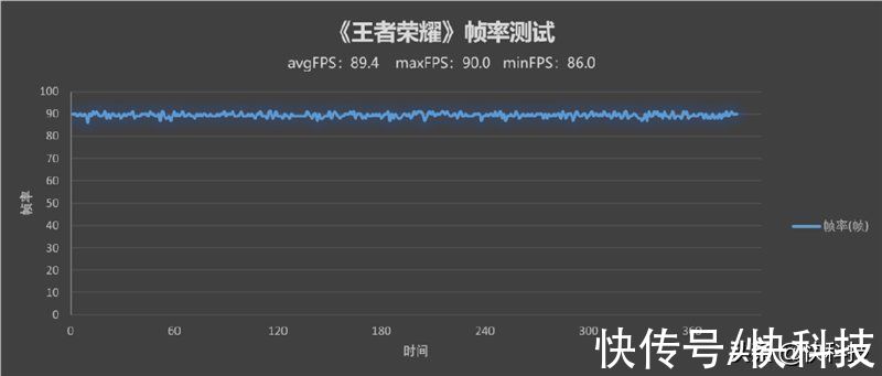 性能、手感超越所有！荣耀Magic V评测：大小屏体验堪称完美