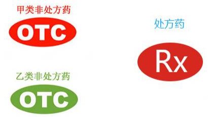 otc|看清楚再吃！食品、药品、保健品