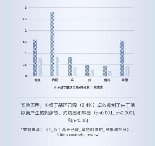 心机护肤术，让你的皮肤瞬间爆好，要试吗？