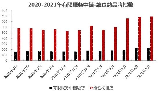 麗枫|7月酒店品牌影响力百强出炉，锦江酒店（中国区）实力霸榜