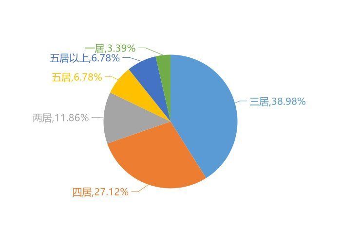 房天下|11月邹城新房用户关注度大数据报告