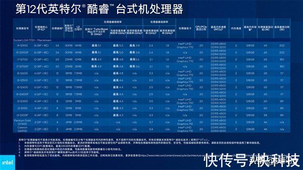 intel|Intel 12代酷睿H深入解读：游戏本变天！Evo也不一样了