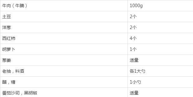 在家里宴客,这9个菜绝对能撑场面!