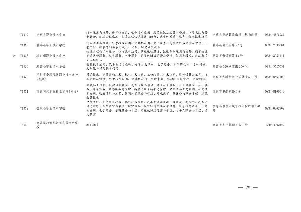 学历|四川今年具有中职学历教育招生资格的学校及专业名单出炉