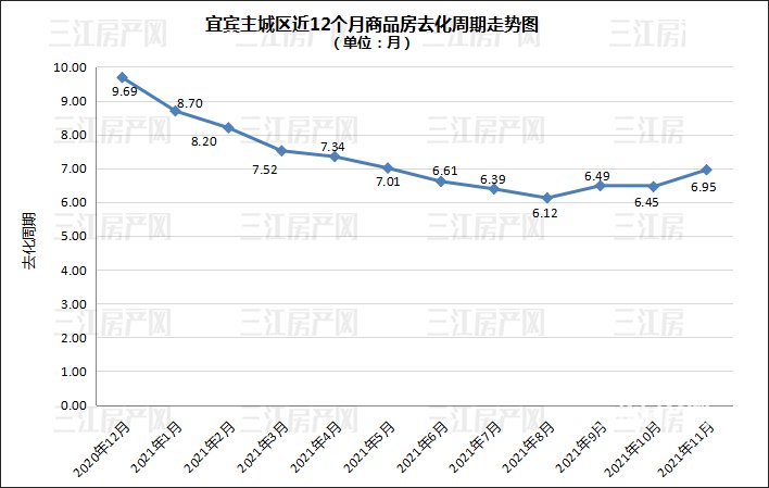 宜宾|备案出炉！均价7983元/㎡！快看，11月宜宾主城卖了几套房？