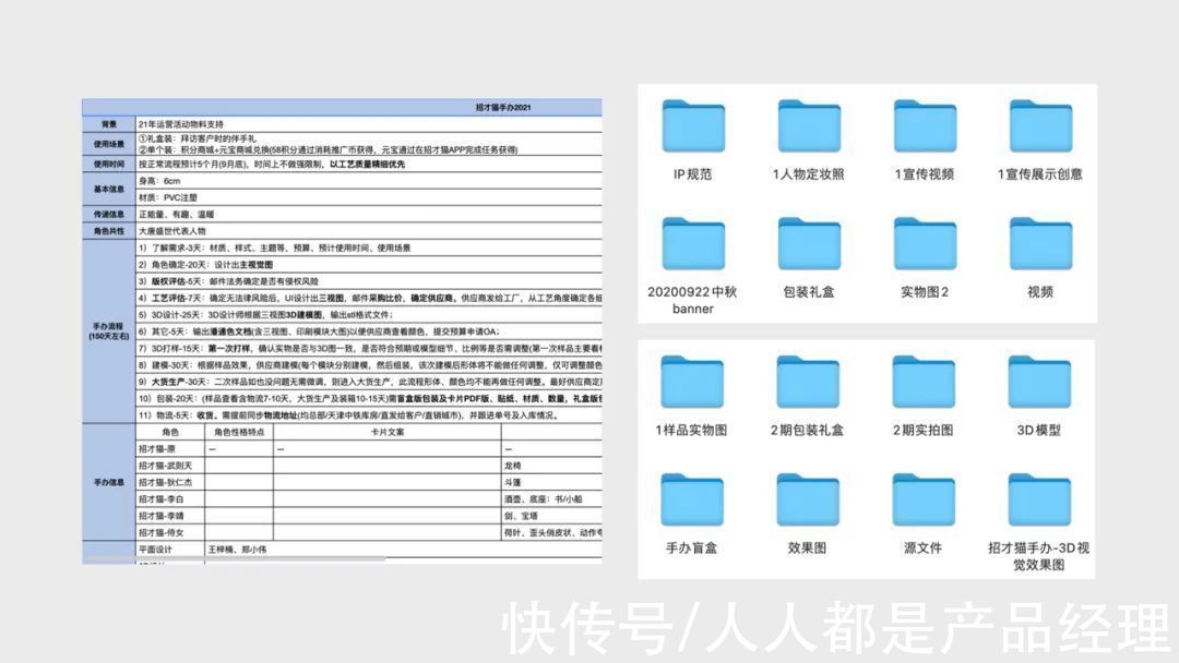 IP|玩转盲盒——重塑企业IP活力