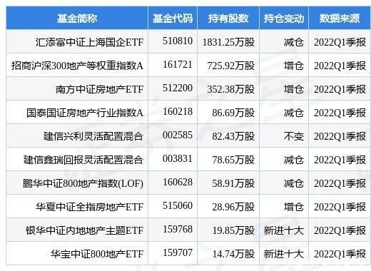4月27日上海临港盘中创60日新低，汇添富中证上海国企ETF基金重仓该股