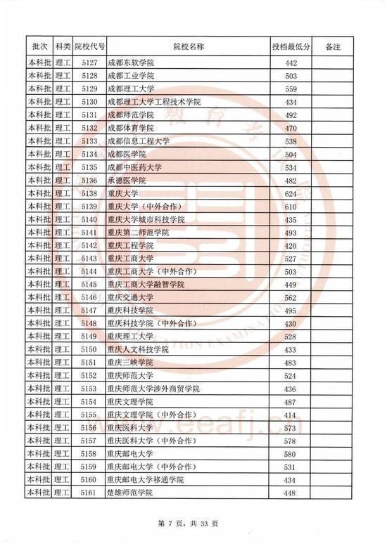 2020福建本科院校录取投档线汇总！2021高考志愿填报参考