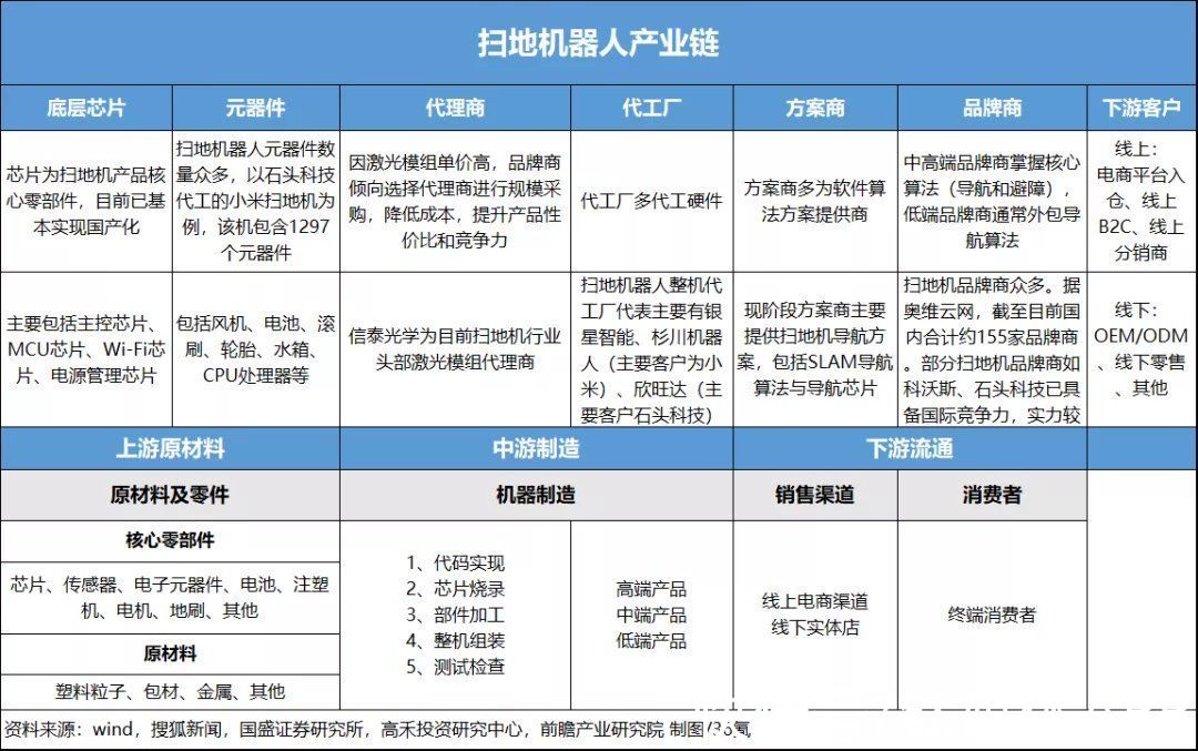 拐点|扫地机器人风口正当时，玩家如何引领行业新“拐点”？