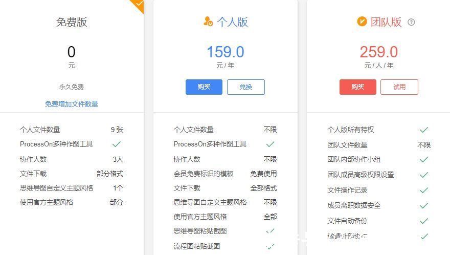 云存储|在线设计协同神器pk：Canva、稿定设计、ProcessOn、蓝湖、墨刀