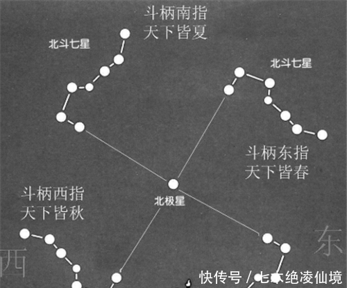 二十八星宿|中国古代代称“九州”，说的是哪九个州？看看你的家乡在哪个州