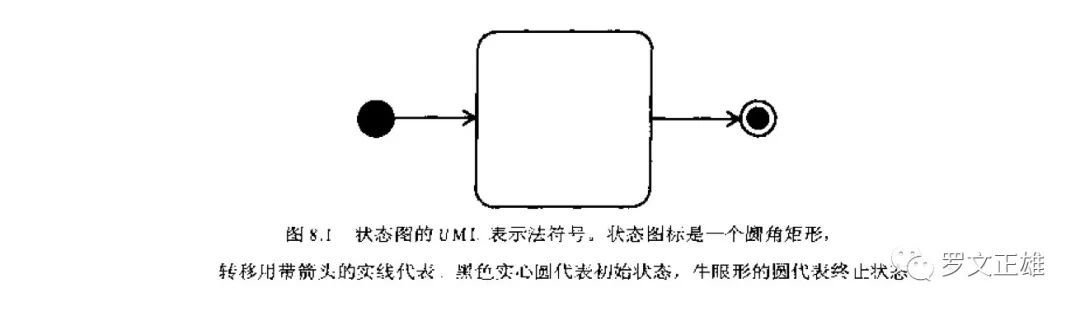 建模|产品经理的思考利器——UML