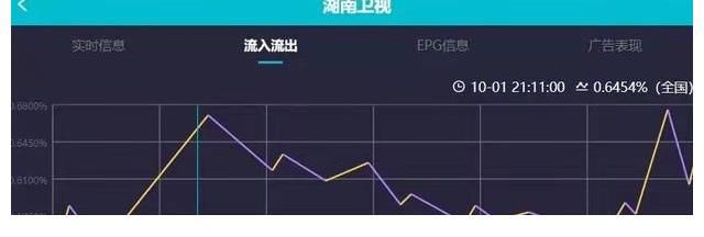 国庆晚会|国庆晚会现状：央视舞台精美，芒果台忙带货，其他卫视退出竞争