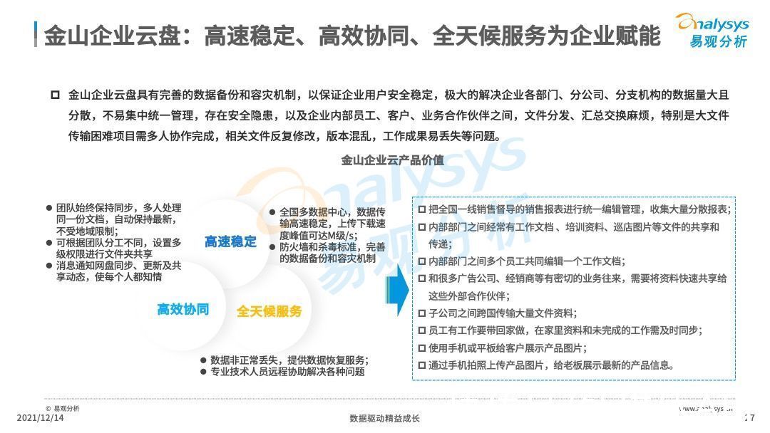 分析|2021年中国云盘行业专题分析：信息安全早应该提上日程