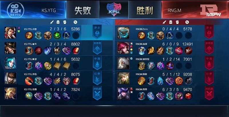 马可波罗|久诚替补DYG横扫TES，RNGM轻取YTG