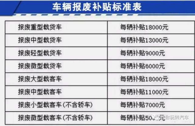 型非营运|私家车取消报废年限，车牌可以终身使用！但要满足3个条件！