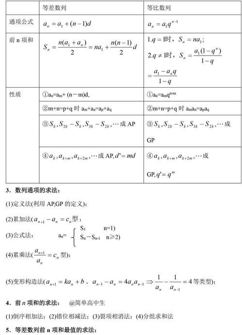 高中数学：章节知识点汇总，基础不好的同学注意啦！