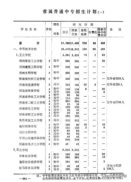 卢克文：中专咋的了？学姐：中专学历绝对不值得吹，也出院士教授