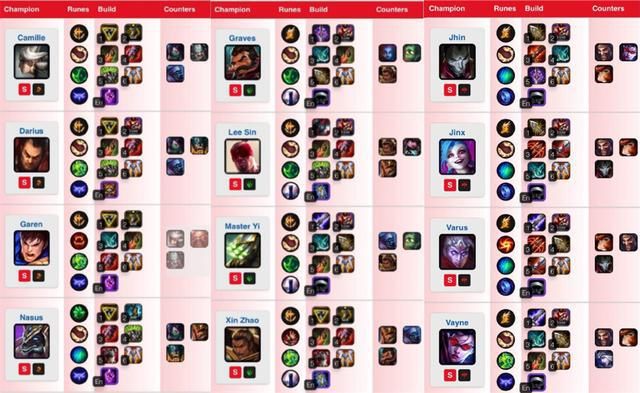 LOL|离谱：LOL手游公布各大位置胜率排名，机器人最高