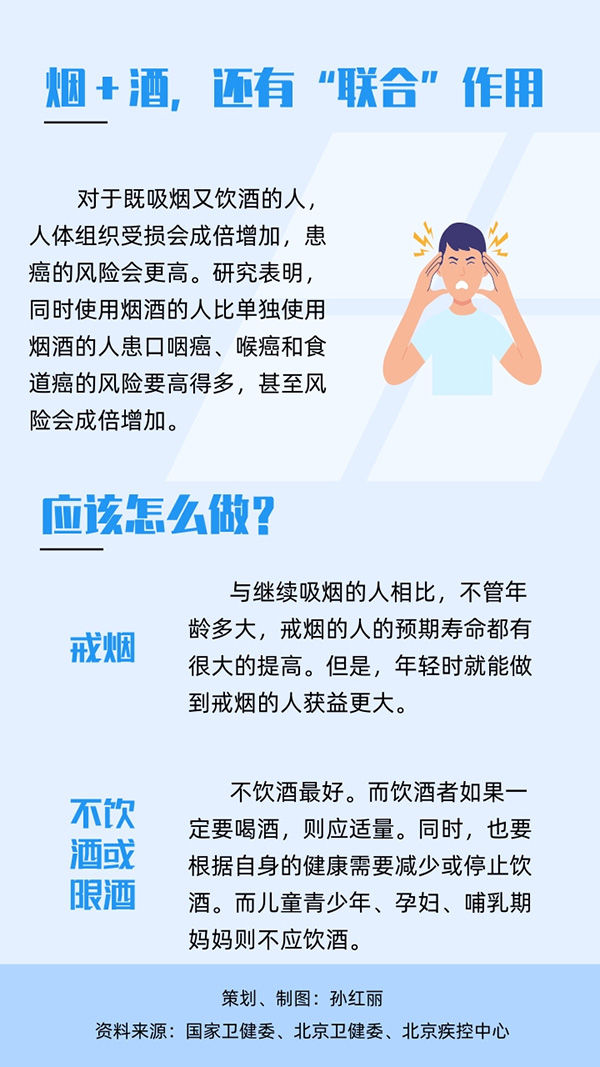 烟酒|男性健康日:减少烟酒 远离癌症等风险