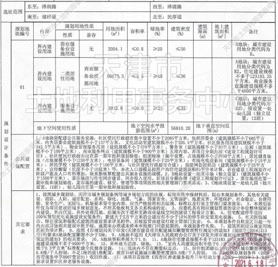 侯台|土地│全城起飞 54宗土地信息再度填充天津第二轮集中供地遐想