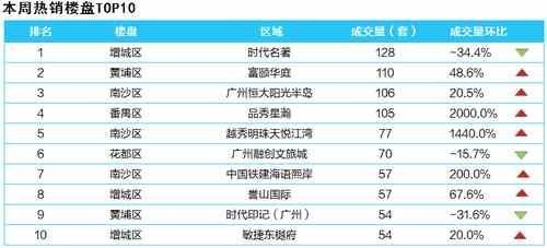 新年|新年伊始,二手市场热度延续,成交大涨2成