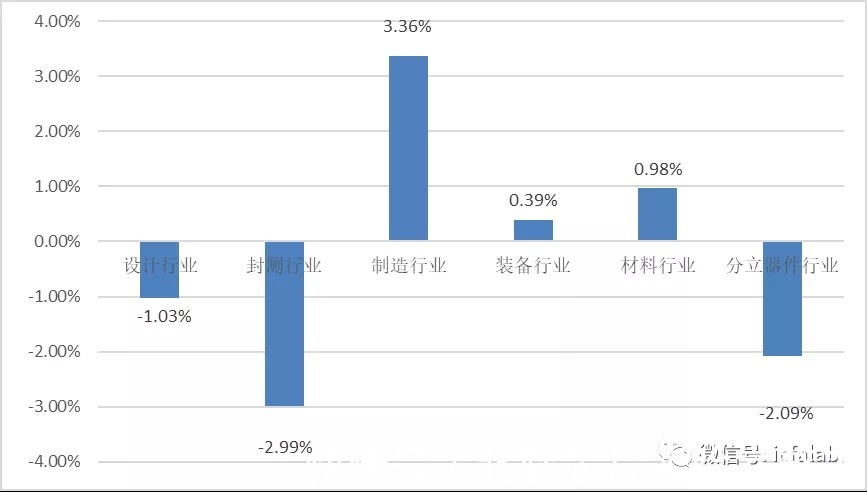 晶盛机电|中国半导体发展指数报告（01.10-01.16）