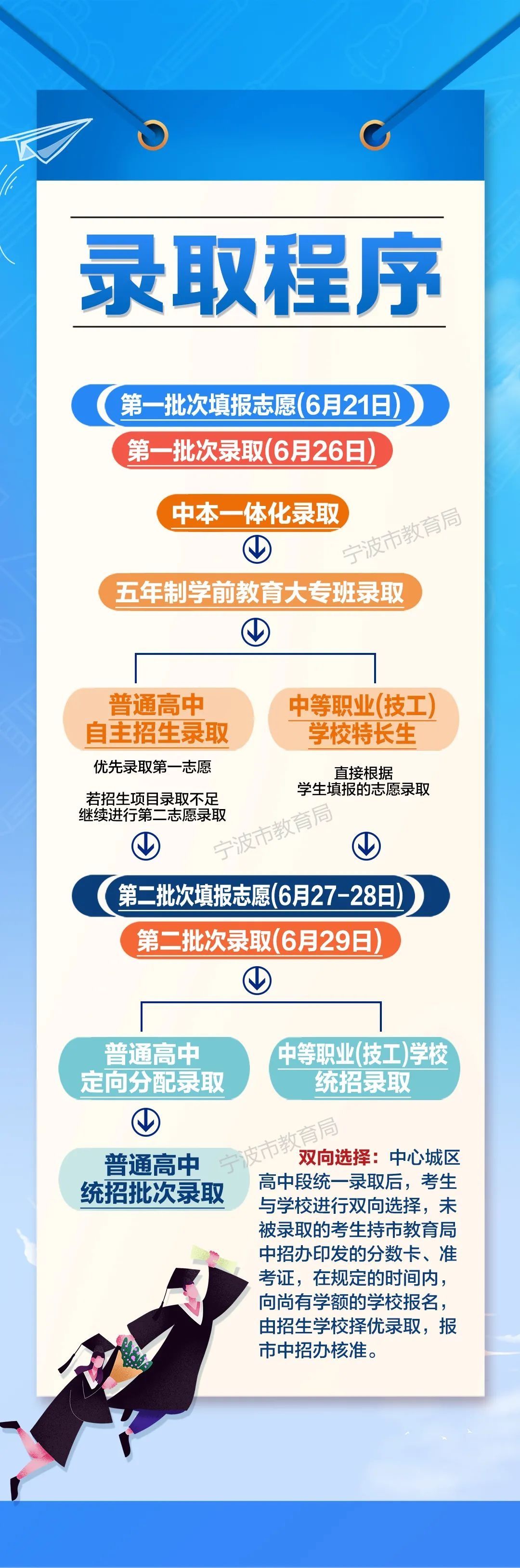 2021年宁波中心城区中考中招工作日程定了