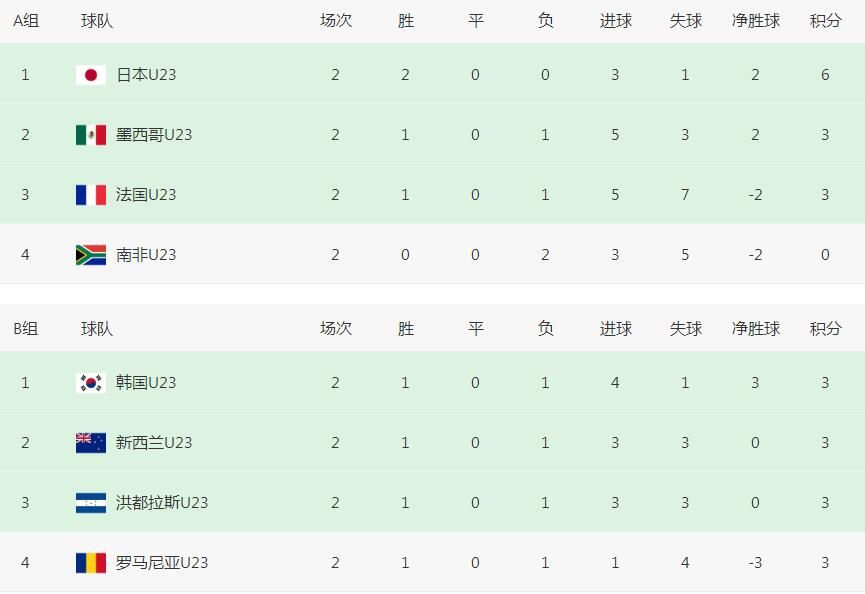 巴西|奥运男足战罢2轮，5大豪门尚无1队出线，其中2队很有可能出局