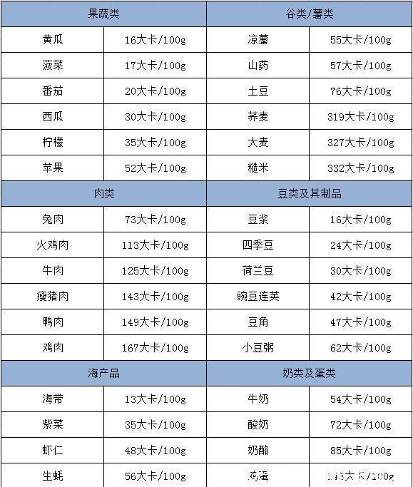 卡路里|10个最快速减肥的方法，减肥期间饮食到运动，照做肯定会瘦