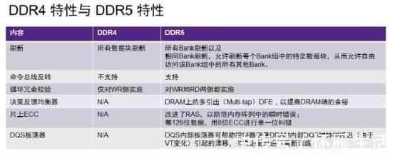 澜起科技|三星在存储领域投资217亿美元，DDR5蓄势待发