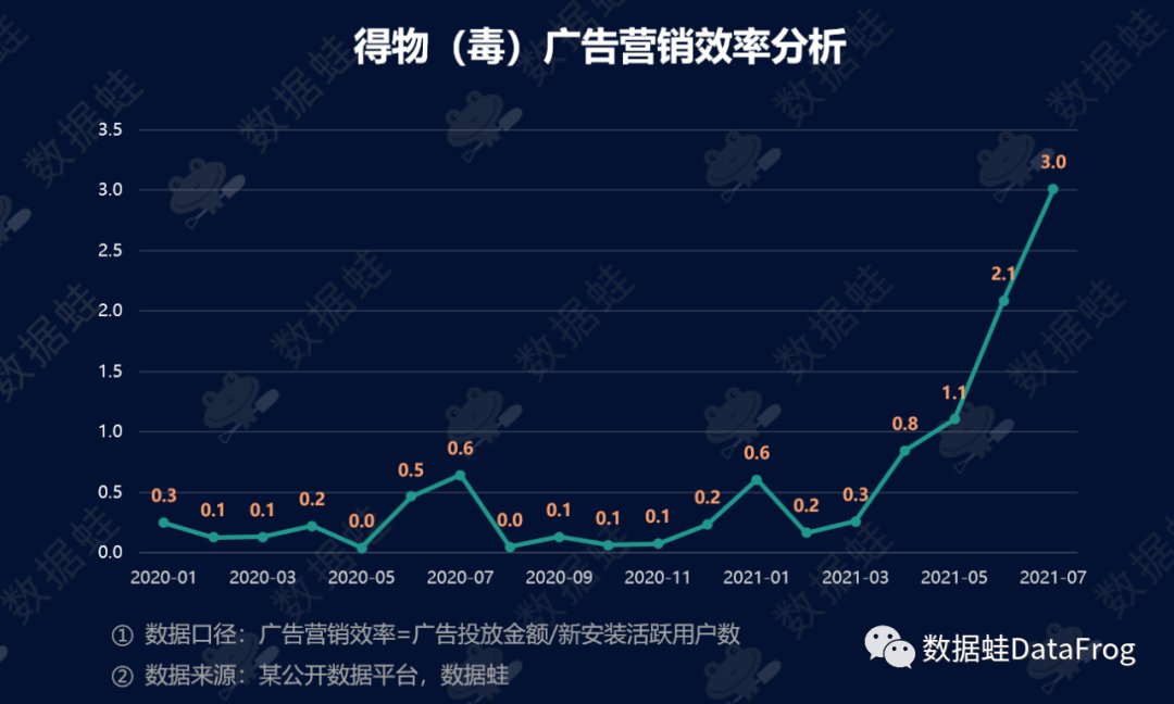 pdf|商业分析｜得物（毒）潮流电商平台增长分析