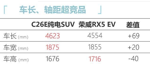 推纯|观致新增10万产能，将推纯电动SUV，续航400km，尺寸超荣威ERX5