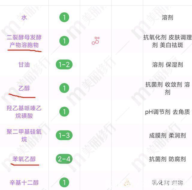 好物|30岁女生最爱用的护肤品Top10，教你选择最适合自己的好物