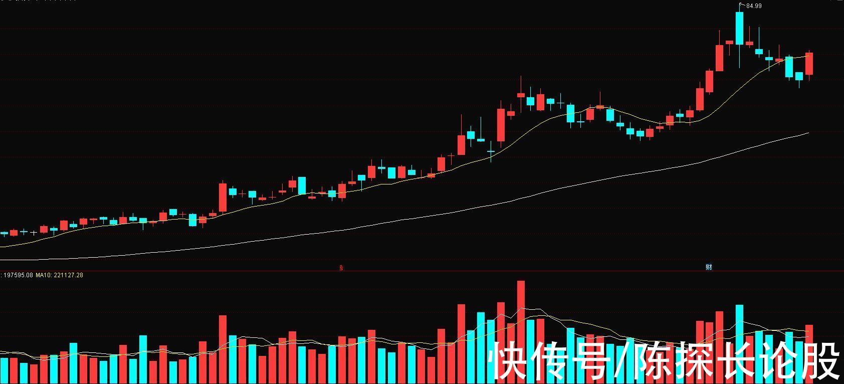 盘点|半导体重燃回归!盘点5只底部又强势的半导体股!士兰微只排最后