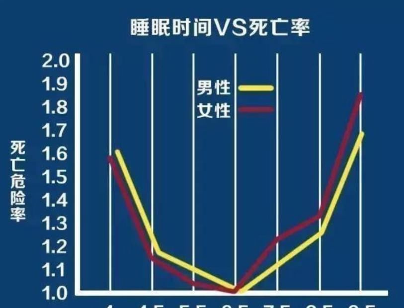  小时|我们都被“8小时睡眠论”给骗了！提醒：睡前2细节，助你好眠