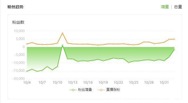 捐款 鸿星尔克捐款爆红100天：每天近万人取关，门店人流量大幅减少