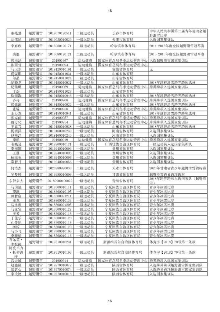 @体育生，你的运动技术等级称号证书信息正在公示！